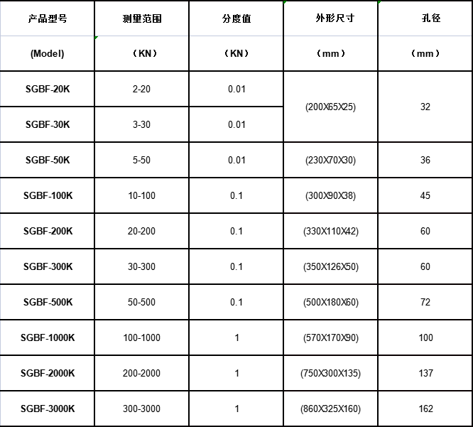 板環(huán)式電子測(cè)力計(jì)規(guī)格型號(hào)